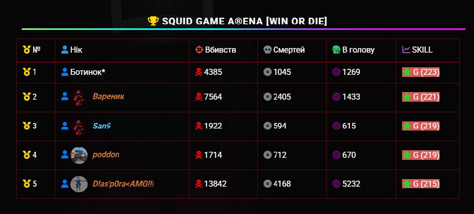 ПОДАРУНКИ ЗА *ТОП* 31.03.2026р